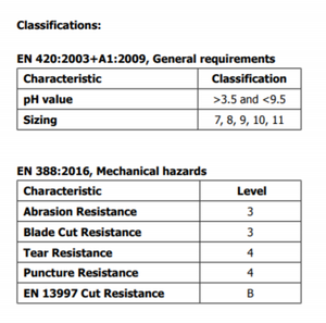 Professionelle Arbeitshandschuhe Level 3 Schnittschutz