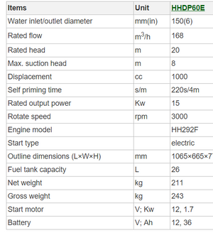 SP60R Diesel Engine Water Pump 6"