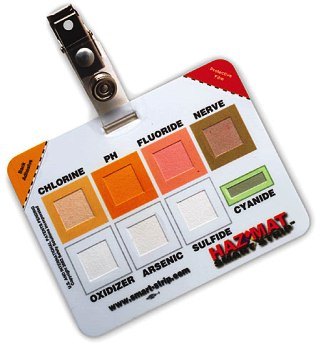 Custom Gas Detection Kit
